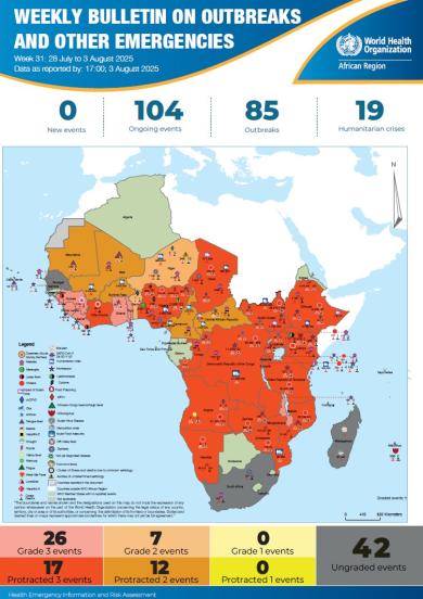 Week 31: 28 July - 03 August 2025