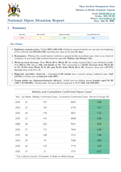 Mpox Outbreak in Uganda Situation Update - 31 August 2025