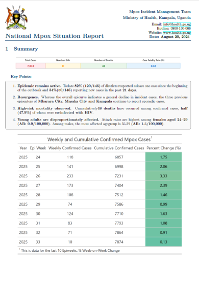 Mpox Outbreak in Uganda Situation Update - 20 August 2025