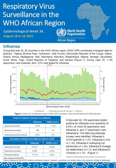 Week 34, August 18 to 24 2025