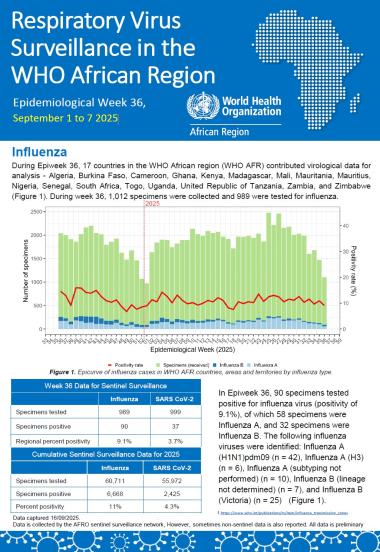 Week 36, September 1 to 7 2025