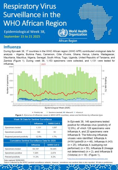 Week 38,  September 15 to 21, 2025