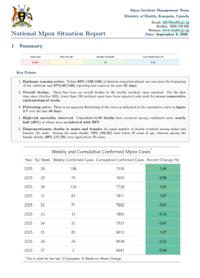 Mpox Outbreak in Uganda Situation Update - 09 September 2025
