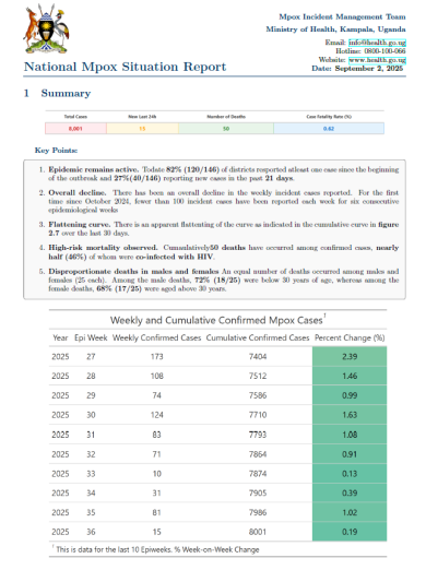 Mpox Outbreak in Uganda Situation Update - 03 September 2025