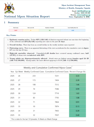 Mpox Outbreak in Uganda Situation Update -02 September 2025