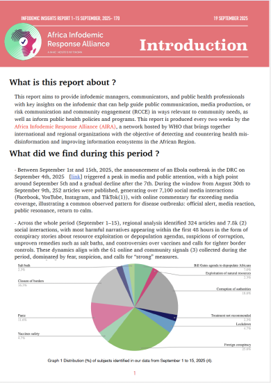 AIRA Infodemic Trends Report 1-15 September 2025