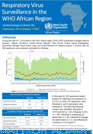 Week 40, September 29 to October 5 2025