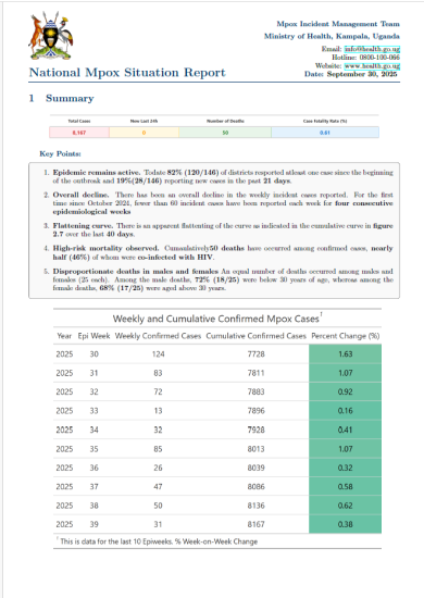 Mpox Outbreak in Uganda Situation Update - 30 September 2025