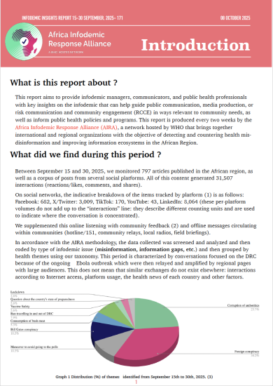 AIRA Infodemic Trends Report — September 1–15, 2025 (No. 170)