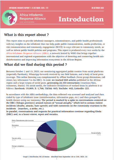 AIRA Infodemic Trends Report — October 1–15, 2025 (No. 172)