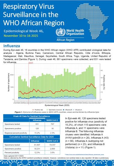 Week 46, November 10 to 16, 2025