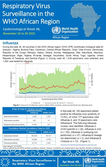 Week 48, November 24 to 30 2025