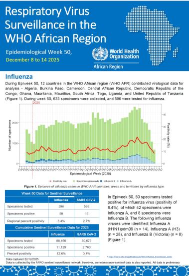 Week 50, December 8 to 14 2025