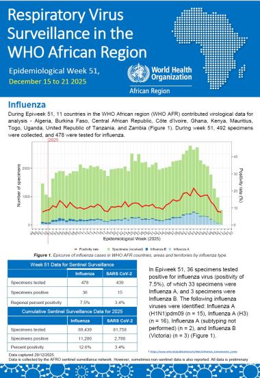 Week 51, December 15 to 21 2025