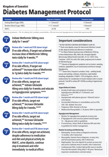 DIABETES MANAGEMENT PROTOCOL