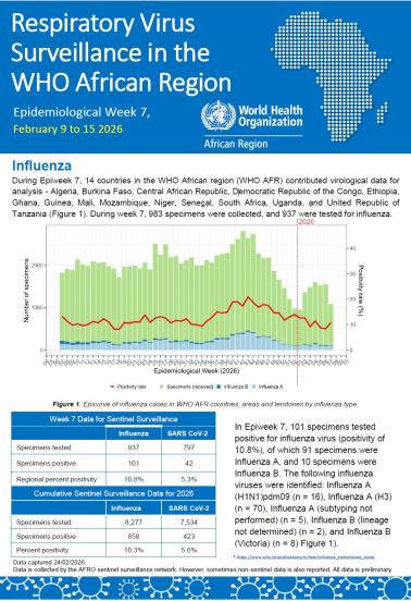 Week 7, February 9 to 15 2026