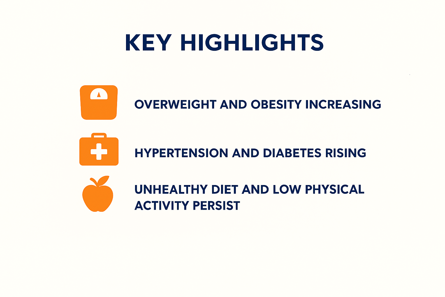2024 STEPS Survey in Botswana