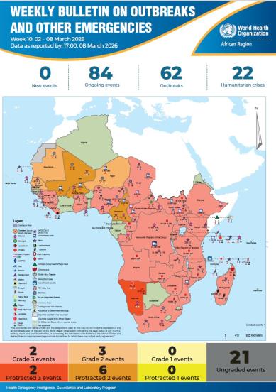 Weekly Bulletin on Outbreak and other Emergencies: Week 10: 02 – 08 March 2026