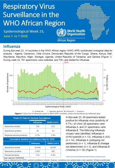 Respiratory virus surveillance in the WHO African Region Epidemiological Week 23, June 1 to 7 2026