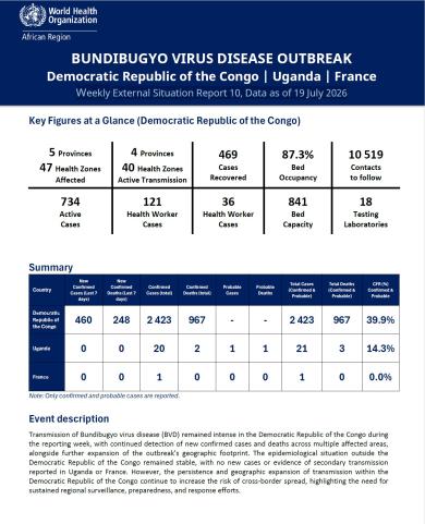 Weekly External Situation Report 10, Data as of 19 July 2026