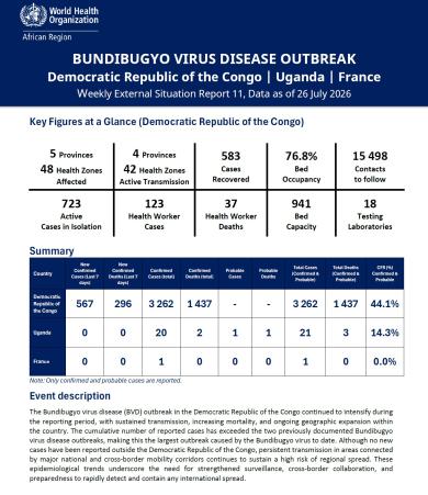 Weekly External Situation Report 11, Data as of 26 July 2026