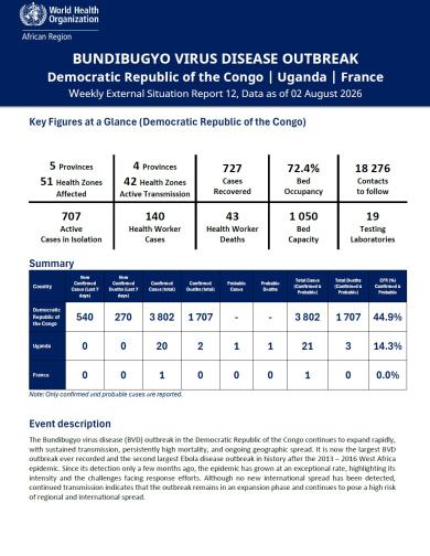 Weekly External Situation Report 12, Data as of 02 August 2026