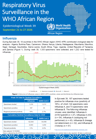 Respiratory virus surveillance in the WHO African Region Epidemiological Week 39 September 21 to 27…
