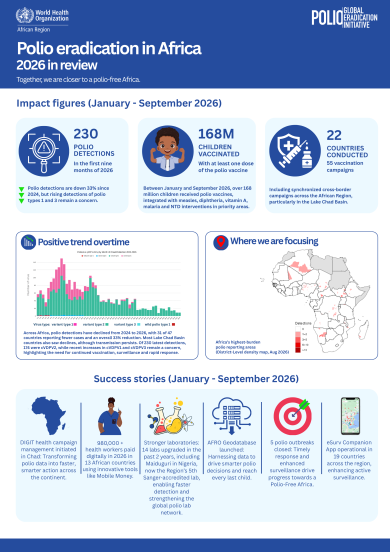 Polio Eradication in Africa: Highlights Leaflet (Jan-Sept 2026)
