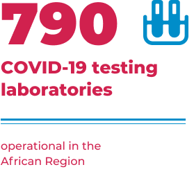 790 COVID-19 labs