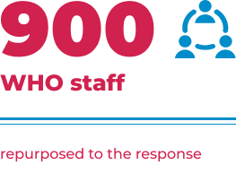 900 WHO Staff