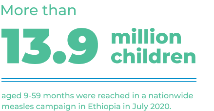 More than 13.9 million children