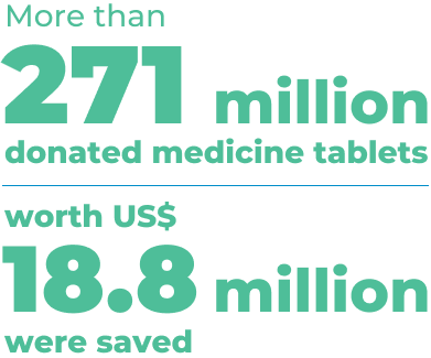 More than 271 million donated medicine tablets