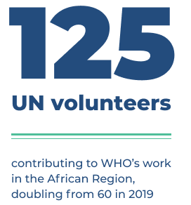 125 UN volunteers