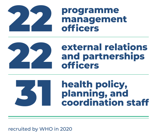 22 programme management officers