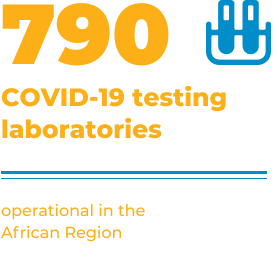 790 COVID-19 testing labs