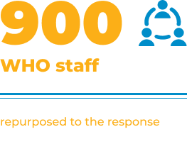 900 WHO staff