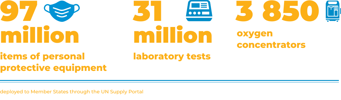 UN Supply Portal