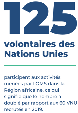 125 UN volunteers