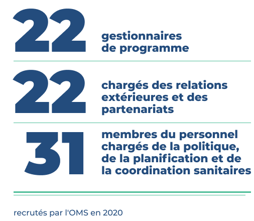 22 programme management officers