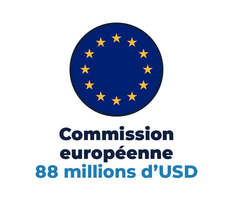 Commision Européenne