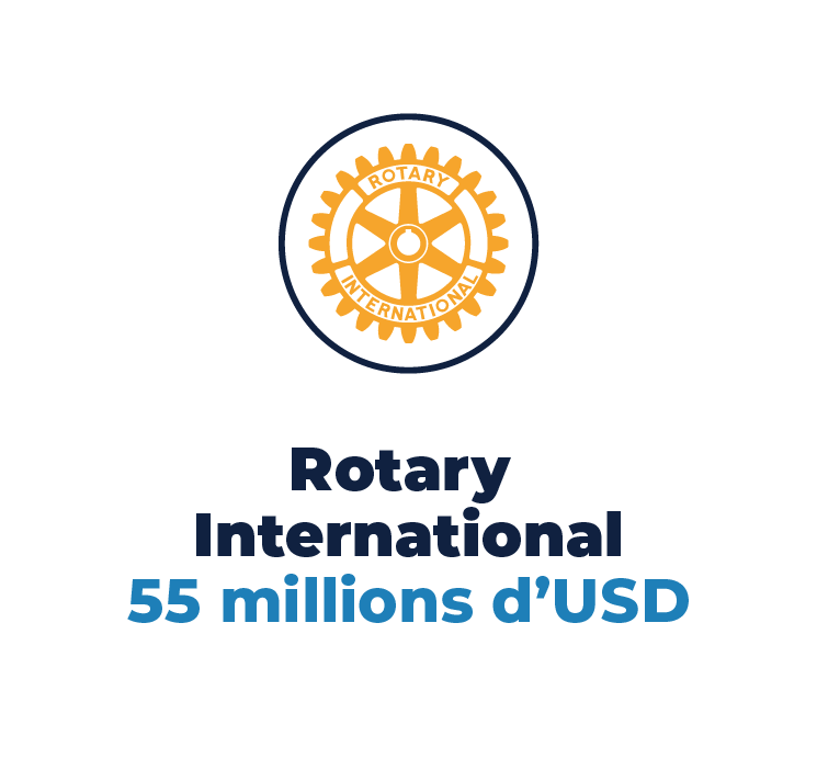 Rotary