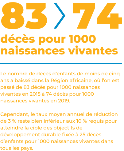 83 _ 74 per 1000 live births