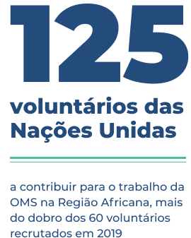 125 Voluntários das Nações Unidas