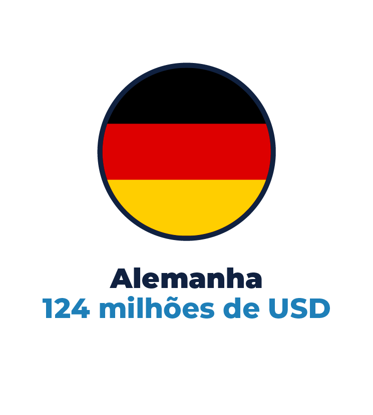 Alemanha