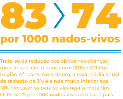 83 _ 74 per 1000 live births