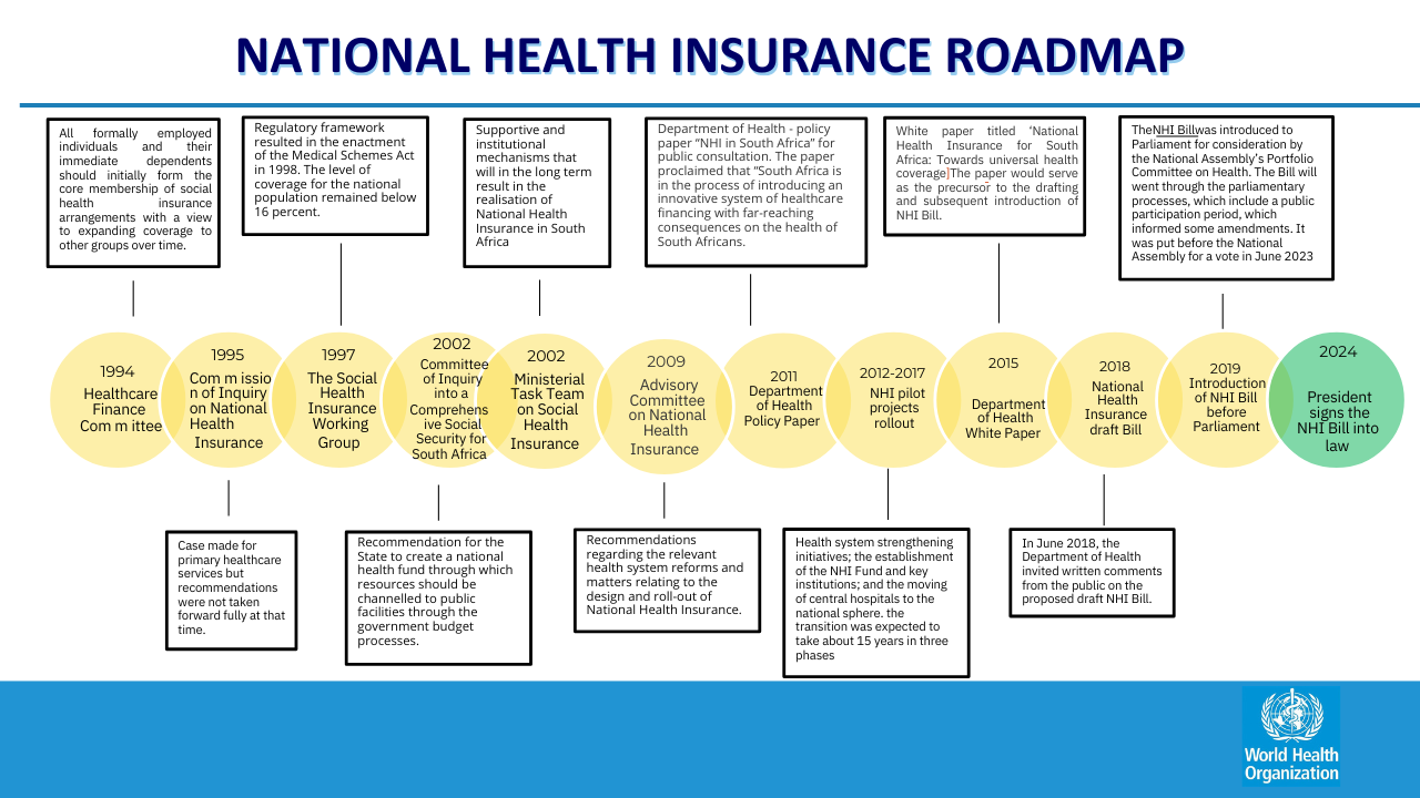 NHI Roadmap