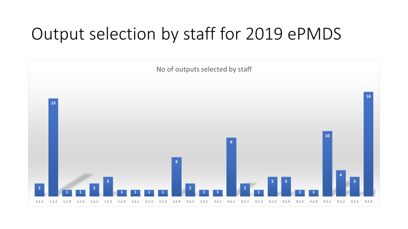 Output selection by staff for 2019 ePMDS