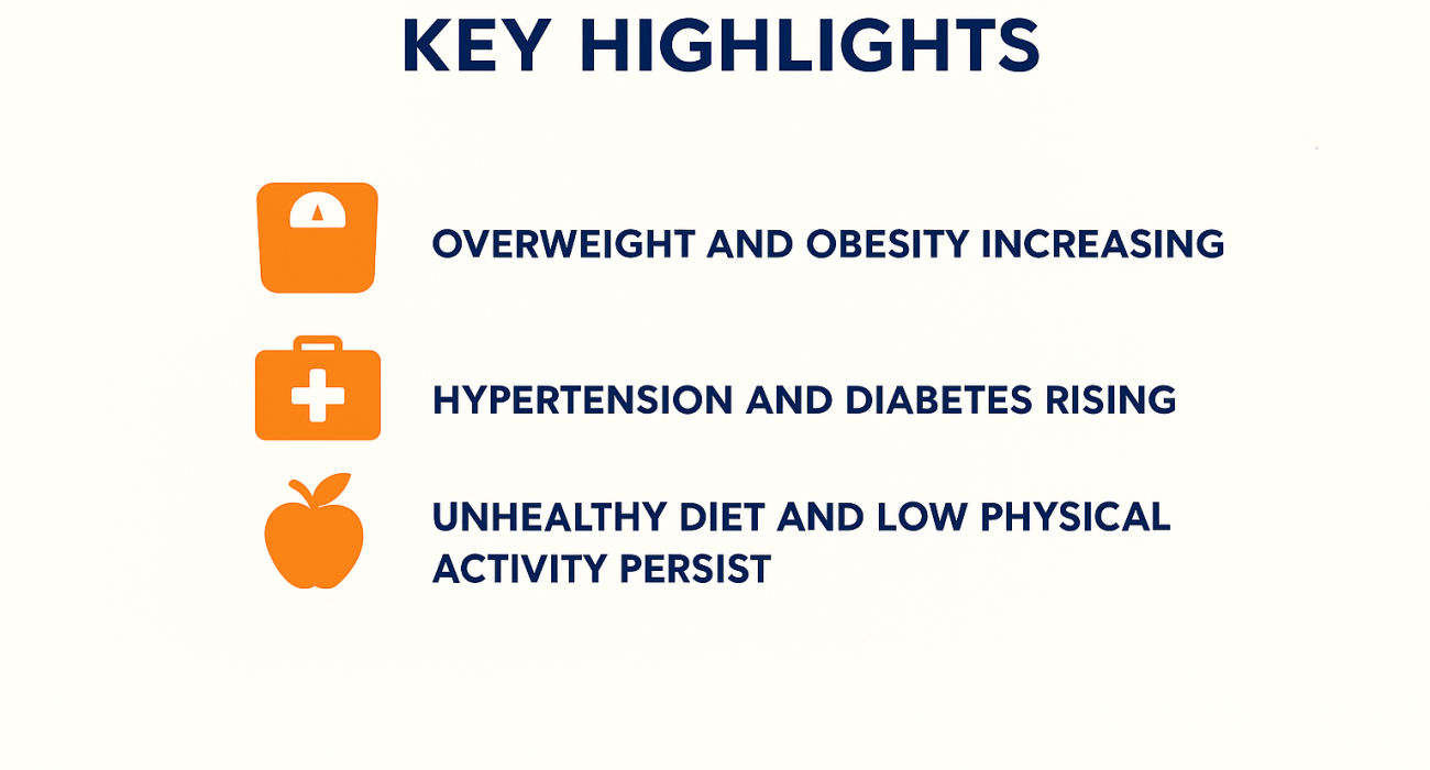 2024 STEPS Survey in Botswana
