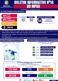 Boletim de Mpox 2025 Nº 14