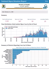 Mpox Outbreak in Uganda Situation Update - 21 February 2025